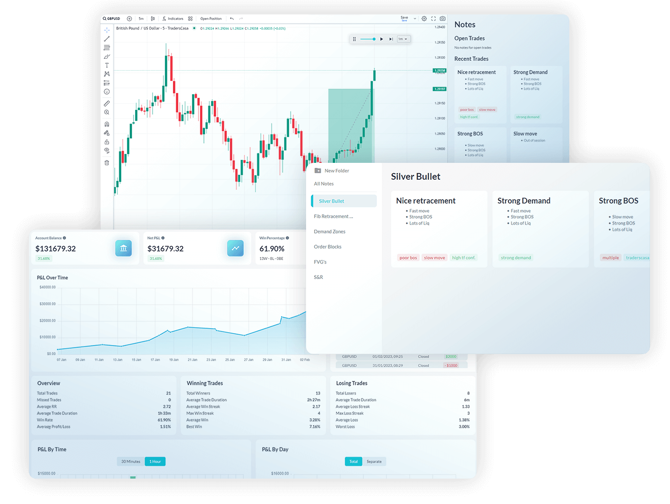 Traders Casa dashboard preview